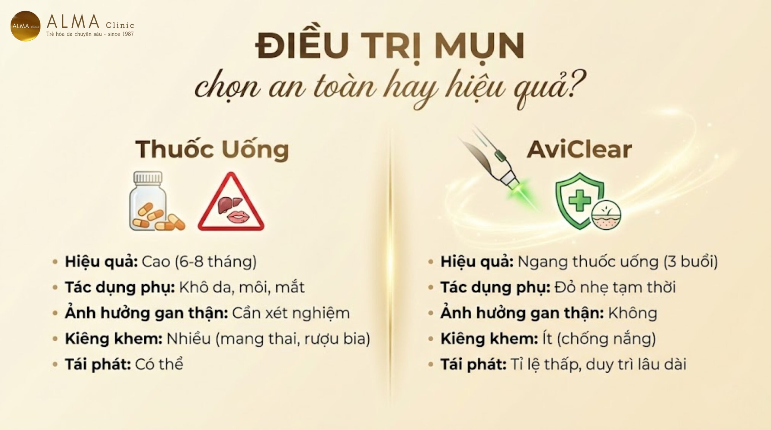 Bảng so sánh chi tiết hiệu quả và tác dụng phụ của AviClear và Isotretinoin - ưu điểm laser 1726nm