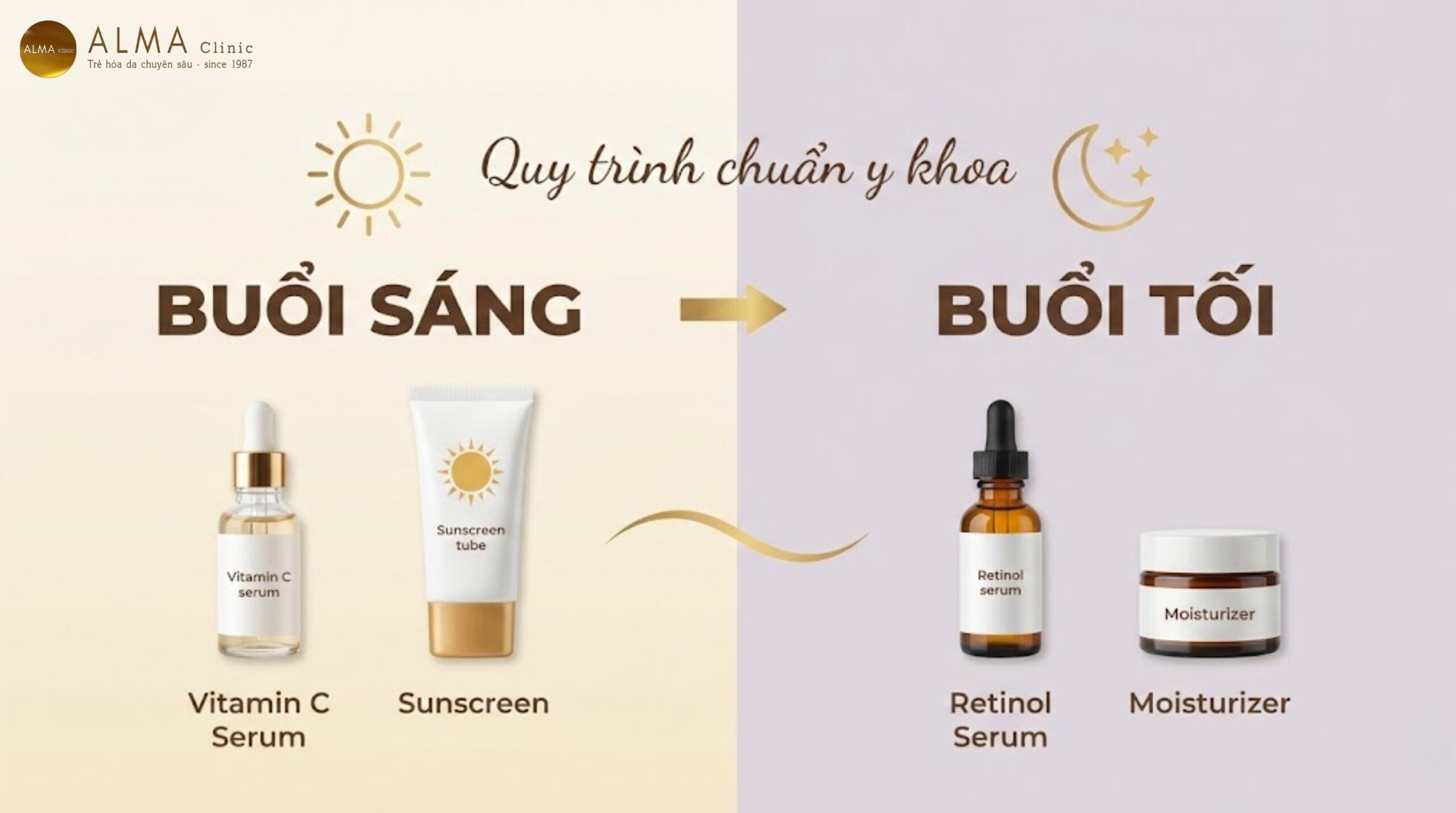 Quy trình dùng Vitamin C buổi sáng và tối - kết hợp kem chống nắng và retinol - hướng dẫn skincare chuẩn y khoa Alma
